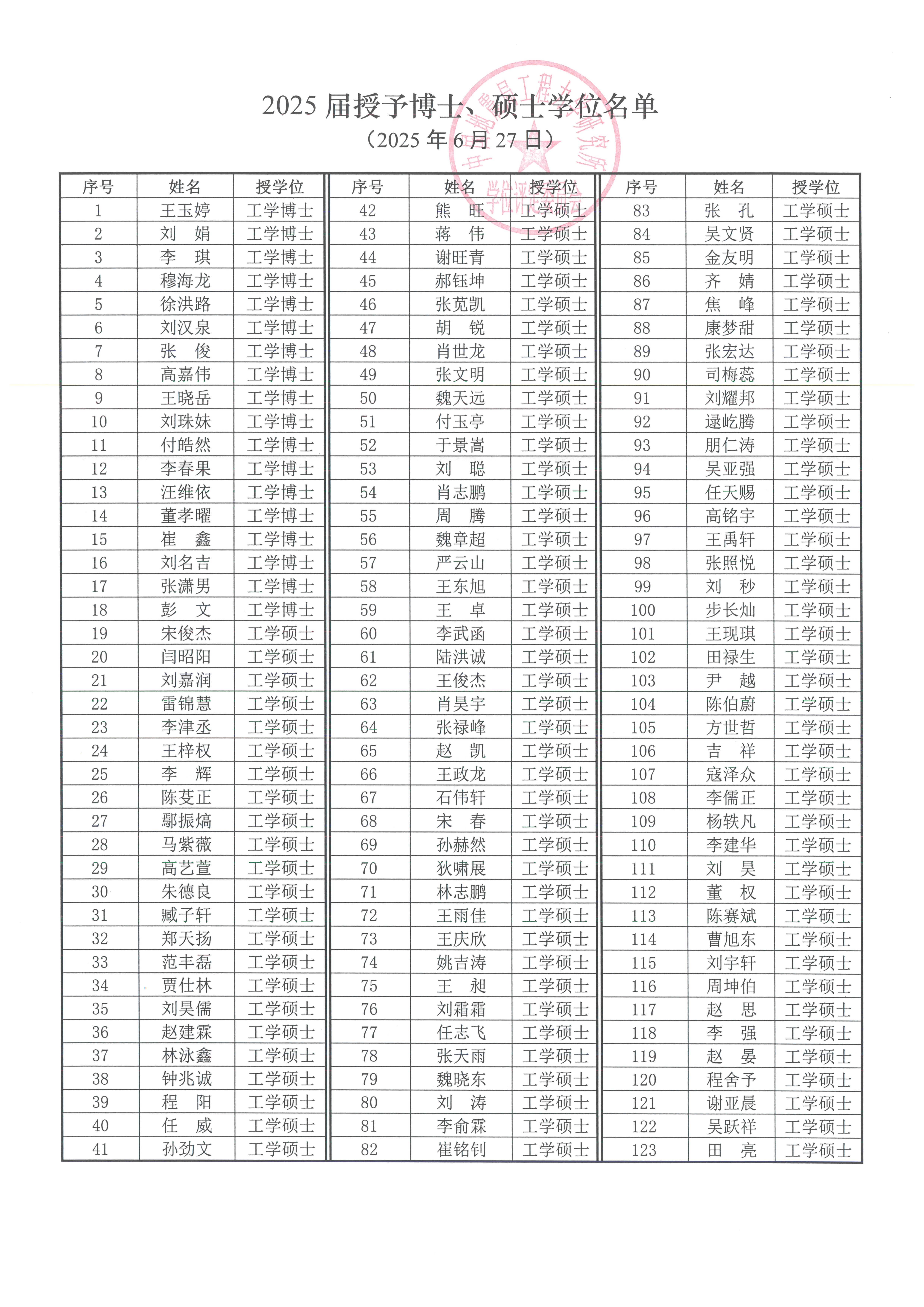 2025學(xué)位授予_頁面_2.jpg